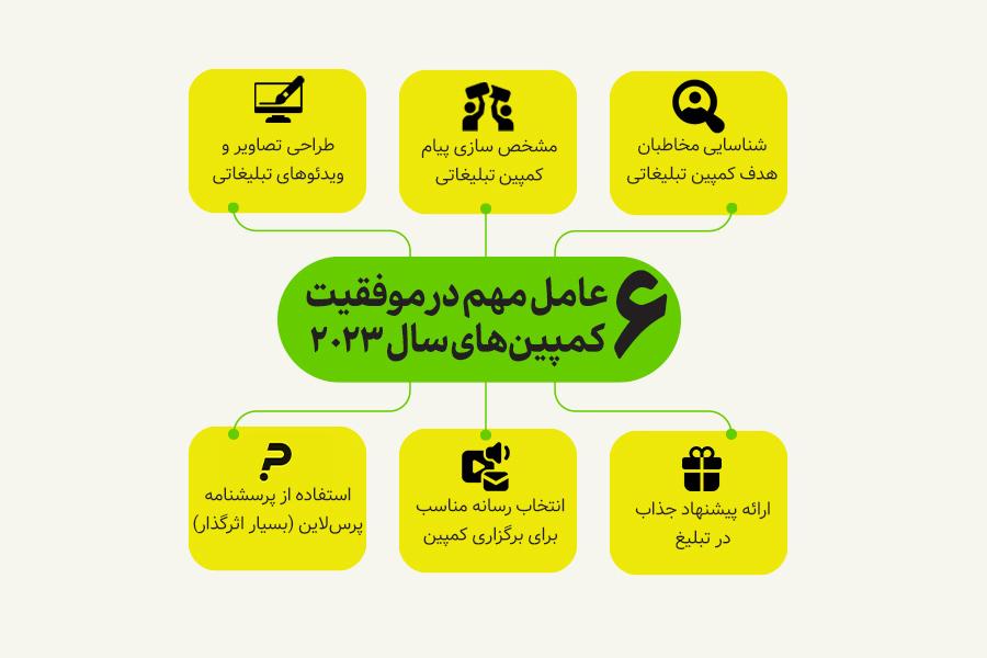 راه‌اندازی کمپین‌های تبلیغاتی با کمترین هزینه ممکن